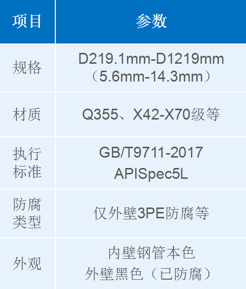 石油、天然气类埋弧焊螺旋钢管