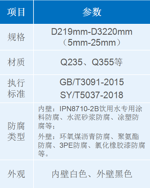 供排水类埋弧焊螺旋钢管